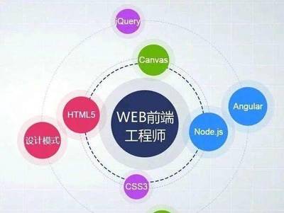 Web前端開發(fā)與全棧UI設計 定義、職責與區(qū)別詳解