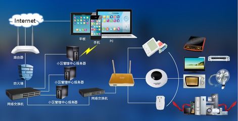 實(shí)現(xiàn)智能家電控制系統(tǒng) 軟件設(shè)計(jì)與開(kāi)發(fā)的關(guān)鍵要點(diǎn)