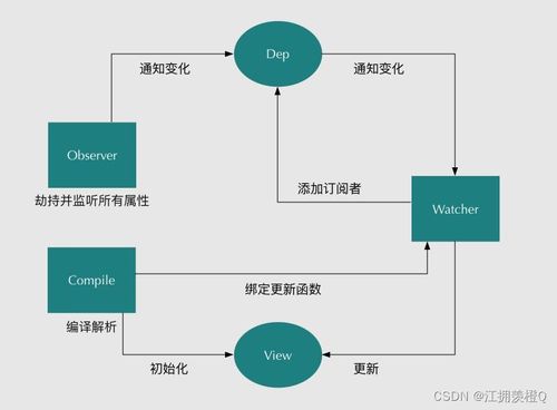2023前端面試上岸手冊(cè) Vue篇與軟件設(shè)計(jì)與開(kāi)發(fā)精講