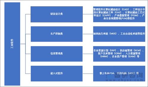 2022年中國(guó)工業(yè)軟件行業(yè)運(yùn)行現(xiàn)狀及競(jìng)爭(zhēng)格局分析